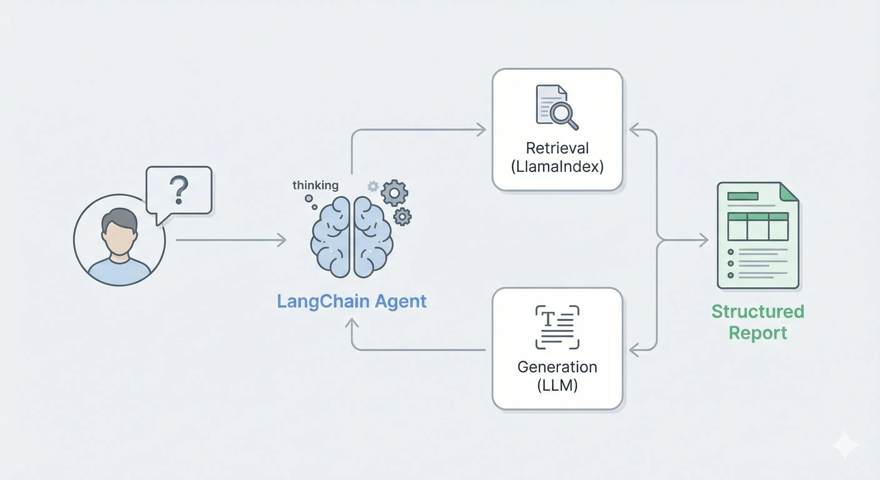 Document Intelligence Agent