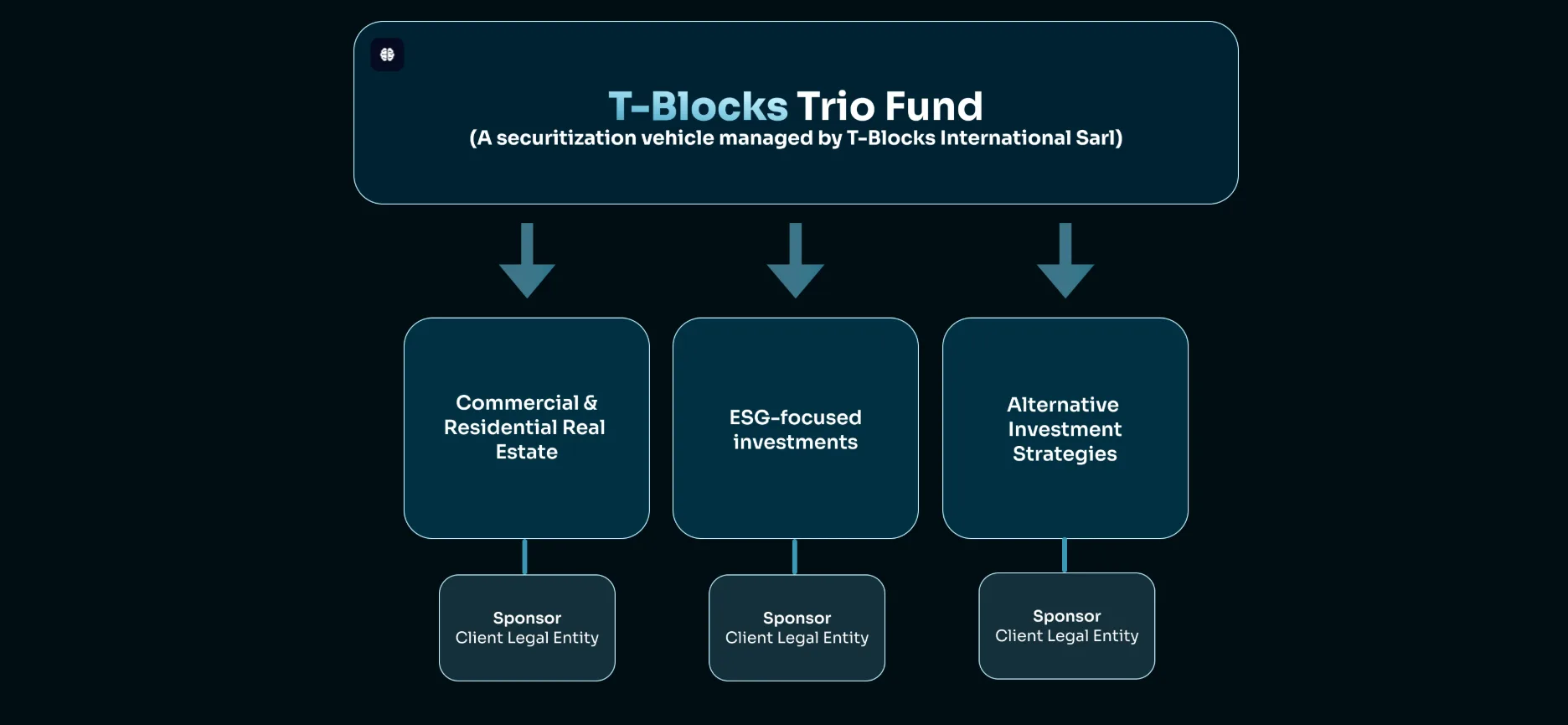 T-Blocks RWA Platform — 04